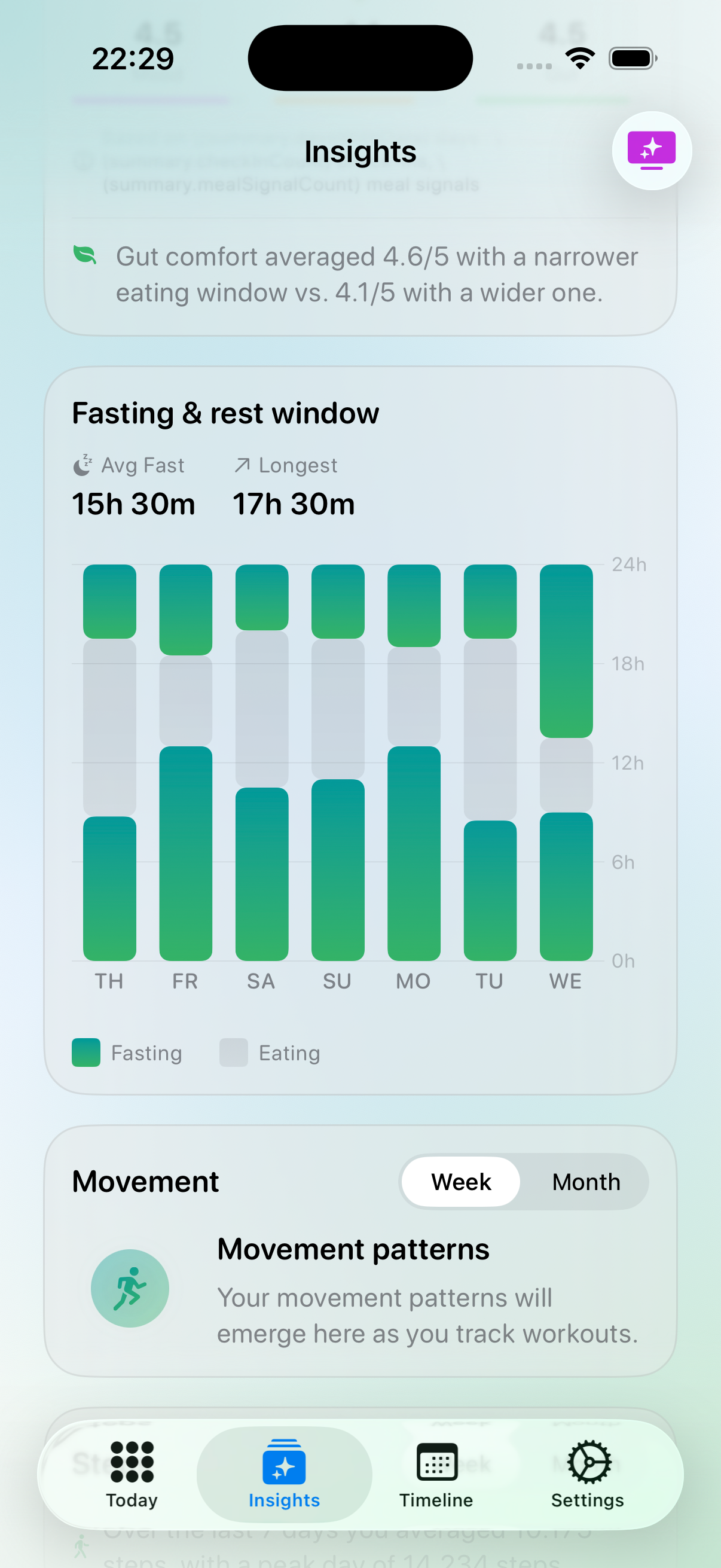 Ridma eating rhythm patterns visualization showing natural eating and fasting windows