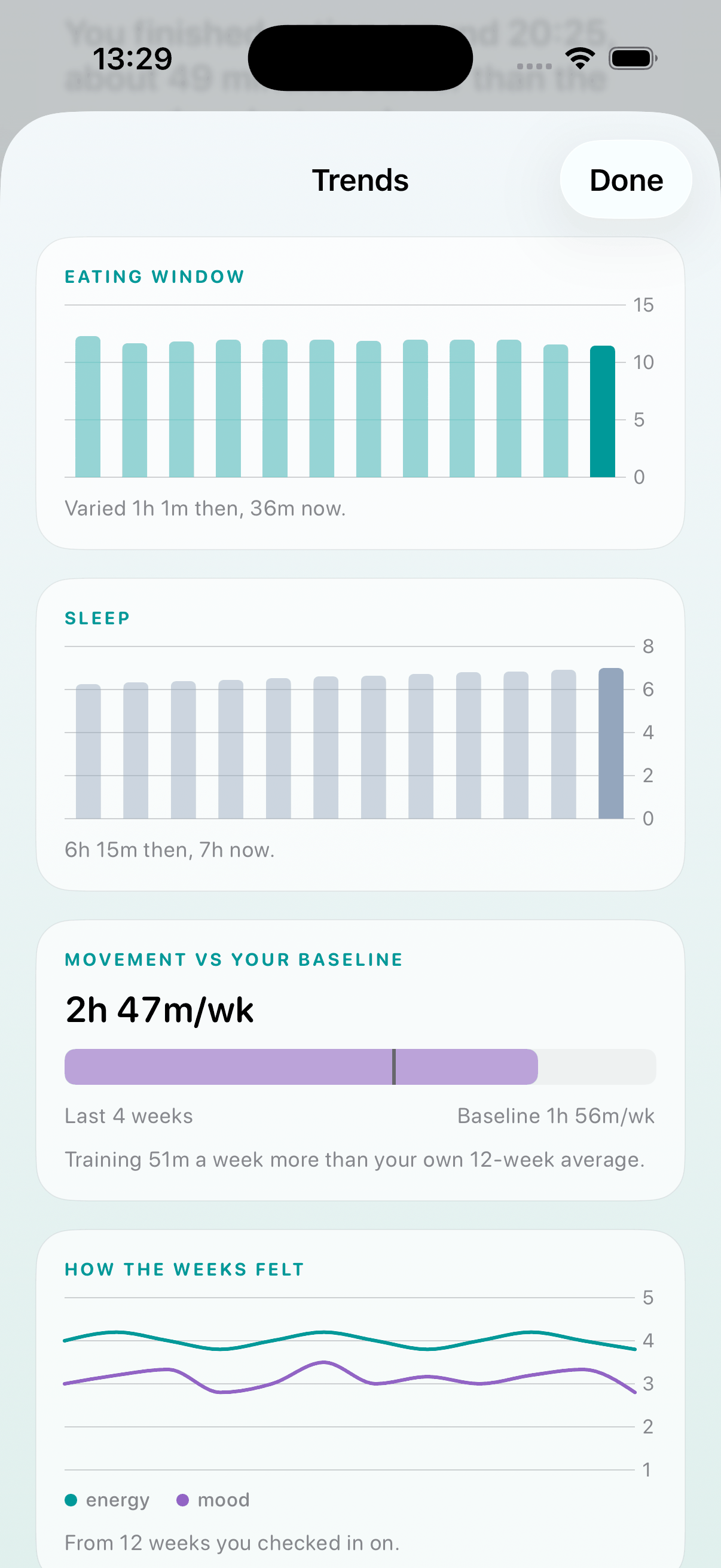 Ridma Premium trends screen showing twelve weeks of eating window, sleep and movement against a personal baseline